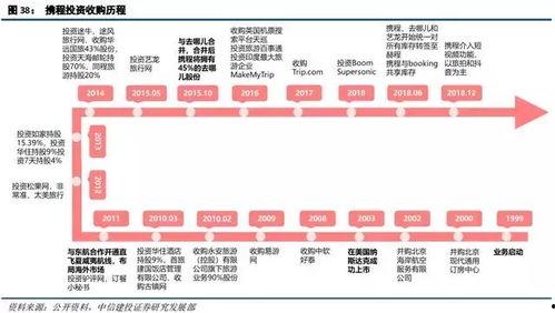 携程改价门撕开ota最狠潜规则 吃瓜--大赛每日芋圆呀呀吃瓜,揭秘“最狠”潜规则背后的真相